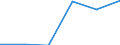 KN 84368000 /Exporte /Einheit = Preise (Euro/Tonne) /Partnerland: Ghana /Meldeland: Eur27 /84368000:Maschinen, Apparate und Geraete Fuer die Land- und Forstwirtschaft, den Gartenbau Oder die Bienenhaltung, A.n.g.