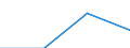 KN 84368000 /Exporte /Einheit = Preise (Euro/Tonne) /Partnerland: Togo /Meldeland: Eur27 /84368000:Maschinen, Apparate und Geraete Fuer die Land- und Forstwirtschaft, den Gartenbau Oder die Bienenhaltung, A.n.g.