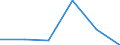 KN 84368000 /Exporte /Einheit = Preise (Euro/Tonne) /Partnerland: Kamerun /Meldeland: Eur27 /84368000:Maschinen, Apparate und Geraete Fuer die Land- und Forstwirtschaft, den Gartenbau Oder die Bienenhaltung, A.n.g.