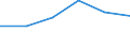 KN 84368000 /Exporte /Einheit = Preise (Euro/Tonne) /Partnerland: Zentralaf.republik /Meldeland: Eur27 /84368000:Maschinen, Apparate und Geraete Fuer die Land- und Forstwirtschaft, den Gartenbau Oder die Bienenhaltung, A.n.g.