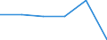 KN 84368000 /Exporte /Einheit = Preise (Euro/Tonne) /Partnerland: Dem. Rep. Kongo /Meldeland: Eur27 /84368000:Maschinen, Apparate und Geraete Fuer die Land- und Forstwirtschaft, den Gartenbau Oder die Bienenhaltung, A.n.g.