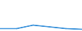 KN 84368000 /Exporte /Einheit = Preise (Euro/Tonne) /Partnerland: Burundi /Meldeland: Eur27 /84368000:Maschinen, Apparate und Geraete Fuer die Land- und Forstwirtschaft, den Gartenbau Oder die Bienenhaltung, A.n.g.