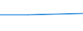 KN 84368000 /Exporte /Einheit = Preise (Euro/Tonne) /Partnerland: Dschibuti /Meldeland: Eur27 /84368000:Maschinen, Apparate und Geraete Fuer die Land- und Forstwirtschaft, den Gartenbau Oder die Bienenhaltung, A.n.g.