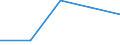 KN 84368000 /Exporte /Einheit = Preise (Euro/Tonne) /Partnerland: Mosambik /Meldeland: Eur27 /84368000:Maschinen, Apparate und Geraete Fuer die Land- und Forstwirtschaft, den Gartenbau Oder die Bienenhaltung, A.n.g.