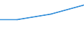 KN 84368000 /Exporte /Einheit = Preise (Euro/Tonne) /Partnerland: Mayotte /Meldeland: Eur27 /84368000:Maschinen, Apparate und Geraete Fuer die Land- und Forstwirtschaft, den Gartenbau Oder die Bienenhaltung, A.n.g.