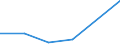 KN 84368000 /Exporte /Einheit = Preise (Euro/Tonne) /Partnerland: Malawi /Meldeland: Eur27 /84368000:Maschinen, Apparate und Geraete Fuer die Land- und Forstwirtschaft, den Gartenbau Oder die Bienenhaltung, A.n.g.