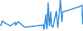 KN 84368090 /Exporte /Einheit = Preise (Euro/Tonne) /Partnerland: Liechtenstein /Meldeland: Eur27_2020 /84368090:Maschinen, Apparate und Geräte für die Landwirtschaft, den Gartenbau Oder die Bienenhaltung, A.n.g.