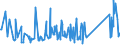 KN 84368090 /Exporte /Einheit = Preise (Euro/Tonne) /Partnerland: Faeroeer Inseln /Meldeland: Eur27_2020 /84368090:Maschinen, Apparate und Geräte für die Landwirtschaft, den Gartenbau Oder die Bienenhaltung, A.n.g.