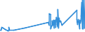 KN 84368090 /Exporte /Einheit = Preise (Euro/Tonne) /Partnerland: San Marino /Meldeland: Eur27_2020 /84368090:Maschinen, Apparate und Geräte für die Landwirtschaft, den Gartenbau Oder die Bienenhaltung, A.n.g.