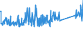 KN 84368090 /Exporte /Einheit = Preise (Euro/Tonne) /Partnerland: Estland /Meldeland: Eur27_2020 /84368090:Maschinen, Apparate und Geräte für die Landwirtschaft, den Gartenbau Oder die Bienenhaltung, A.n.g.