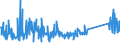 KN 84368090 /Exporte /Einheit = Preise (Euro/Tonne) /Partnerland: Lettland /Meldeland: Eur27_2020 /84368090:Maschinen, Apparate und Geräte für die Landwirtschaft, den Gartenbau Oder die Bienenhaltung, A.n.g.