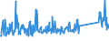 KN 84368090 /Exporte /Einheit = Preise (Euro/Tonne) /Partnerland: Rumaenien /Meldeland: Eur27_2020 /84368090:Maschinen, Apparate und Geräte für die Landwirtschaft, den Gartenbau Oder die Bienenhaltung, A.n.g.