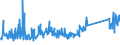 KN 84368090 /Exporte /Einheit = Preise (Euro/Tonne) /Partnerland: Bulgarien /Meldeland: Eur27_2020 /84368090:Maschinen, Apparate und Geräte für die Landwirtschaft, den Gartenbau Oder die Bienenhaltung, A.n.g.