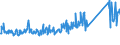 KN 84368090 /Exporte /Einheit = Preise (Euro/Tonne) /Partnerland: Russland /Meldeland: Eur27_2020 /84368090:Maschinen, Apparate und Geräte für die Landwirtschaft, den Gartenbau Oder die Bienenhaltung, A.n.g.