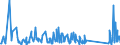 KN 84368090 /Exporte /Einheit = Preise (Euro/Tonne) /Partnerland: Georgien /Meldeland: Eur27_2020 /84368090:Maschinen, Apparate und Geräte für die Landwirtschaft, den Gartenbau Oder die Bienenhaltung, A.n.g.