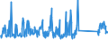 KN 84368090 /Exporte /Einheit = Preise (Euro/Tonne) /Partnerland: Kasachstan /Meldeland: Eur27_2020 /84368090:Maschinen, Apparate und Geräte für die Landwirtschaft, den Gartenbau Oder die Bienenhaltung, A.n.g.