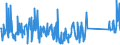 KN 84368090 /Exporte /Einheit = Preise (Euro/Tonne) /Partnerland: Serbien /Meldeland: Eur27_2020 /84368090:Maschinen, Apparate und Geräte für die Landwirtschaft, den Gartenbau Oder die Bienenhaltung, A.n.g.