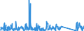 KN 84368090 /Exporte /Einheit = Preise (Euro/Tonne) /Partnerland: Marokko /Meldeland: Eur27_2020 /84368090:Maschinen, Apparate und Geräte für die Landwirtschaft, den Gartenbau Oder die Bienenhaltung, A.n.g.