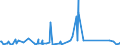 KN 84368090 /Exporte /Einheit = Preise (Euro/Tonne) /Partnerland: Mali /Meldeland: Eur27_2020 /84368090:Maschinen, Apparate und Geräte für die Landwirtschaft, den Gartenbau Oder die Bienenhaltung, A.n.g.