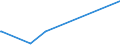 KN 84368090 /Exporte /Einheit = Preise (Euro/Tonne) /Partnerland: Niger /Meldeland: Eur27_2020 /84368090:Maschinen, Apparate und Geräte für die Landwirtschaft, den Gartenbau Oder die Bienenhaltung, A.n.g.