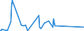 KN 84368090 /Exporte /Einheit = Preise (Euro/Tonne) /Partnerland: Guinea-biss. /Meldeland: Eur27_2020 /84368090:Maschinen, Apparate und Geräte für die Landwirtschaft, den Gartenbau Oder die Bienenhaltung, A.n.g.