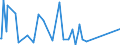 KN 84368090 /Exporte /Einheit = Preise (Euro/Tonne) /Partnerland: Togo /Meldeland: Eur27_2020 /84368090:Maschinen, Apparate und Geräte für die Landwirtschaft, den Gartenbau Oder die Bienenhaltung, A.n.g.