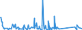 KN 84368090 /Exporte /Einheit = Preise (Euro/Tonne) /Partnerland: Nigeria /Meldeland: Eur27_2020 /84368090:Maschinen, Apparate und Geräte für die Landwirtschaft, den Gartenbau Oder die Bienenhaltung, A.n.g.