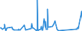 KN 84368090 /Exporte /Einheit = Preise (Euro/Tonne) /Partnerland: Dem. Rep. Kongo /Meldeland: Eur27_2020 /84368090:Maschinen, Apparate und Geräte für die Landwirtschaft, den Gartenbau Oder die Bienenhaltung, A.n.g.