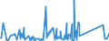 KN 84368090 /Exporte /Einheit = Preise (Euro/Tonne) /Partnerland: Aethiopien /Meldeland: Eur27_2020 /84368090:Maschinen, Apparate und Geräte für die Landwirtschaft, den Gartenbau Oder die Bienenhaltung, A.n.g.