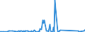 KN 84368090 /Exporte /Einheit = Preise (Euro/Tonne) /Partnerland: Uganda /Meldeland: Eur27_2020 /84368090:Maschinen, Apparate und Geräte für die Landwirtschaft, den Gartenbau Oder die Bienenhaltung, A.n.g.