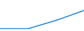 KN 84369100 /Exporte /Einheit = Preise (Euro/Tonne) /Partnerland: Sowjetunion /Meldeland: Eur27 /84369100:Teile von Maschinen, Apparaten und Geräten für die Geflügelhaltung, Einschl. Geflügelzucht, A.n.g.