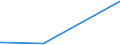 KN 84369100 /Exporte /Einheit = Preise (Euro/Tonne) /Partnerland: Guinea-biss. /Meldeland: Europäische Union /84369100:Teile von Maschinen, Apparaten und Geräten für die Geflügelhaltung, Einschl. Geflügelzucht, A.n.g.