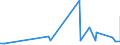 KN 84369100 /Exporte /Einheit = Preise (Euro/Tonne) /Partnerland: Togo /Meldeland: Eur27_2020 /84369100:Teile von Maschinen, Apparaten und Geräten für die Geflügelhaltung, Einschl. Geflügelzucht, A.n.g.