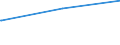 KN 84369100 /Exporte /Einheit = Preise (Euro/Tonne) /Partnerland: S.tome /Meldeland: Europäische Union /84369100:Teile von Maschinen, Apparaten und Geräten für die Geflügelhaltung, Einschl. Geflügelzucht, A.n.g.