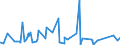 KN 84369100 /Exporte /Einheit = Preise (Euro/Tonne) /Partnerland: Gabun /Meldeland: Eur27_2020 /84369100:Teile von Maschinen, Apparaten und Geräten für die Geflügelhaltung, Einschl. Geflügelzucht, A.n.g.