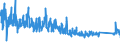 KN 84369900 /Exporte /Einheit = Preise (Euro/Tonne) /Partnerland: Finnland /Meldeland: Eur27_2020 /84369900:Teile von Maschinen, Apparaten und Geräten für die Landwirtschaft und Forstwirtschaft, den Gartenbau Oder die Bienenhaltung, A.n.g.