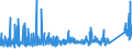 KN 84369900 /Exporte /Einheit = Preise (Euro/Tonne) /Partnerland: Tuerkei /Meldeland: Eur27_2020 /84369900:Teile von Maschinen, Apparaten und Geräten für die Landwirtschaft und Forstwirtschaft, den Gartenbau Oder die Bienenhaltung, A.n.g.