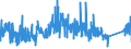 KN 84369900 /Exporte /Einheit = Preise (Euro/Tonne) /Partnerland: Litauen /Meldeland: Eur27_2020 /84369900:Teile von Maschinen, Apparaten und Geräten für die Landwirtschaft und Forstwirtschaft, den Gartenbau Oder die Bienenhaltung, A.n.g.