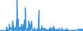 KN 84369900 /Exporte /Einheit = Preise (Euro/Tonne) /Partnerland: Kasachstan /Meldeland: Eur27_2020 /84369900:Teile von Maschinen, Apparaten und Geräten für die Landwirtschaft und Forstwirtschaft, den Gartenbau Oder die Bienenhaltung, A.n.g.