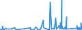 KN 84369900 /Exporte /Einheit = Preise (Euro/Tonne) /Partnerland: Usbekistan /Meldeland: Eur27_2020 /84369900:Teile von Maschinen, Apparaten und Geräten für die Landwirtschaft und Forstwirtschaft, den Gartenbau Oder die Bienenhaltung, A.n.g.