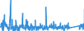 KN 84369900 /Exporte /Einheit = Preise (Euro/Tonne) /Partnerland: Marokko /Meldeland: Eur27_2020 /84369900:Teile von Maschinen, Apparaten und Geräten für die Landwirtschaft und Forstwirtschaft, den Gartenbau Oder die Bienenhaltung, A.n.g.