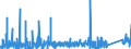 KN 84369900 /Exporte /Einheit = Preise (Euro/Tonne) /Partnerland: Aegypten /Meldeland: Eur27_2020 /84369900:Teile von Maschinen, Apparaten und Geräten für die Landwirtschaft und Forstwirtschaft, den Gartenbau Oder die Bienenhaltung, A.n.g.