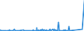 KN 84369900 /Exporte /Einheit = Preise (Euro/Tonne) /Partnerland: Sudan /Meldeland: Eur27_2020 /84369900:Teile von Maschinen, Apparaten und Geräten für die Landwirtschaft und Forstwirtschaft, den Gartenbau Oder die Bienenhaltung, A.n.g.