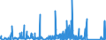 KN 84369900 /Exporte /Einheit = Preise (Euro/Tonne) /Partnerland: Nigeria /Meldeland: Eur27_2020 /84369900:Teile von Maschinen, Apparaten und Geräten für die Landwirtschaft und Forstwirtschaft, den Gartenbau Oder die Bienenhaltung, A.n.g.