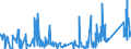 KN 84369900 /Exporte /Einheit = Preise (Euro/Tonne) /Partnerland: Gabun /Meldeland: Eur27_2020 /84369900:Teile von Maschinen, Apparaten und Geräten für die Landwirtschaft und Forstwirtschaft, den Gartenbau Oder die Bienenhaltung, A.n.g.