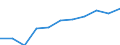 KN 8436 /Exporte /Einheit = Preise (Euro/Tonne) /Partnerland: Belgien/Luxemburg /Meldeland: Eur27 /8436:Maschinen, Apparate und Geräte, A.n.g., für die Landwirtschaft und Forstwirtschaft, den Gartenbau, die Geflügel- Oder Bienenhaltung, Einschl. Keimapparate mit Mechanischen Oder Wärmetechnischen Vorrichtungen und Brut- und Aufzuchtapparate für die Geflügelzucht; Teile Davon