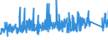 KN 8436 /Exporte /Einheit = Preise (Euro/Tonne) /Partnerland: Luxemburg /Meldeland: Eur27_2020 /8436:Maschinen, Apparate und Geräte, A.n.g., für die Landwirtschaft und Forstwirtschaft, den Gartenbau, die Geflügel- Oder Bienenhaltung, Einschl. Keimapparate mit Mechanischen Oder Wärmetechnischen Vorrichtungen und Brut- und Aufzuchtapparate für die Geflügelzucht; Teile Davon