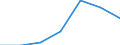 KN 8436 /Exporte /Einheit = Preise (Euro/Tonne) /Partnerland: Schweiz /Meldeland: Eur27 /8436:Maschinen, Apparate und Geräte, A.n.g., für die Landwirtschaft und Forstwirtschaft, den Gartenbau, die Geflügel- Oder Bienenhaltung, Einschl. Keimapparate mit Mechanischen Oder Wärmetechnischen Vorrichtungen und Brut- und Aufzuchtapparate für die Geflügelzucht; Teile Davon