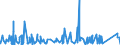 KN 8436 /Exporte /Einheit = Preise (Euro/Tonne) /Partnerland: Liechtenstein /Meldeland: Eur27_2020 /8436:Maschinen, Apparate und Geräte, A.n.g., für die Landwirtschaft und Forstwirtschaft, den Gartenbau, die Geflügel- Oder Bienenhaltung, Einschl. Keimapparate mit Mechanischen Oder Wärmetechnischen Vorrichtungen und Brut- und Aufzuchtapparate für die Geflügelzucht; Teile Davon