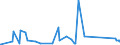 KN 8436 /Exporte /Einheit = Preise (Euro/Tonne) /Partnerland: Gibraltar /Meldeland: Eur27_2020 /8436:Maschinen, Apparate und Geräte, A.n.g., für die Landwirtschaft und Forstwirtschaft, den Gartenbau, die Geflügel- Oder Bienenhaltung, Einschl. Keimapparate mit Mechanischen Oder Wärmetechnischen Vorrichtungen und Brut- und Aufzuchtapparate für die Geflügelzucht; Teile Davon